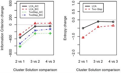 Using Two-Step Cluster Analysis and Latent Class Cluster Analysis to Classify the Cognitive Heterogeneity of Cross-Diagnostic Psychiatric Inpatients